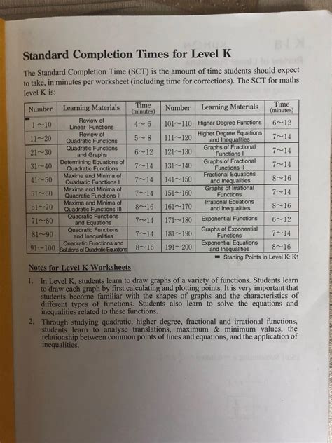 How Many Kumon Math Levels Are There at Hector Myers blog