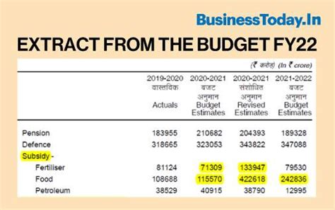 Rebooting Economy 64: Budget numbers don't add up to 10% or more growth ...