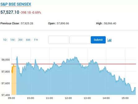 Stock Market Highlights: Nifty charts hint at downside towards 16,800 ...