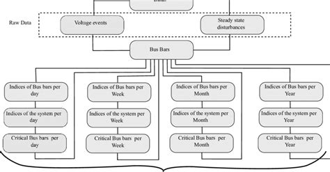 Image result for MySQL Data Structure Code It Up