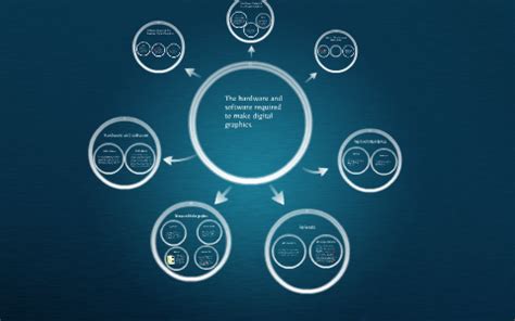 Computer Graphics Hardware and Software 的图像结果