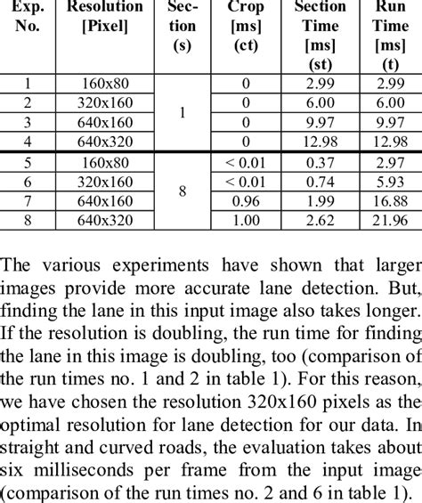 Image result for Canny Edge Detection Algorithm