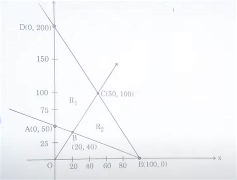 Applied Maths Question Paper 2024 Class 12 CBSE
