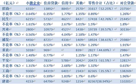 广州农村商业银行股份有限公司-对公存款