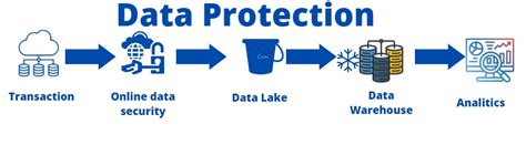 Image result for Cloud Drive Protection Against Data Loss
