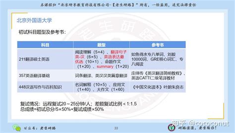 为了211上北京外国语大学值吗？北外分数线及全国排名（2023年参考）-高考100