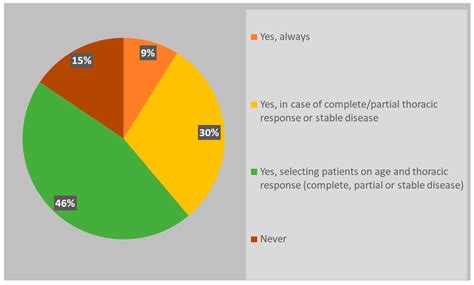 Current Radiotherapy Management of Extensive-Stage Small-Cell Lung ...