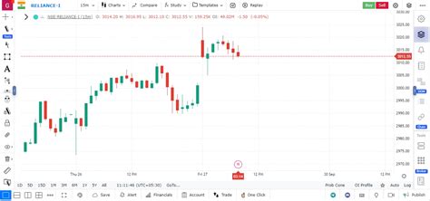 Indicator Settings - GoCharting