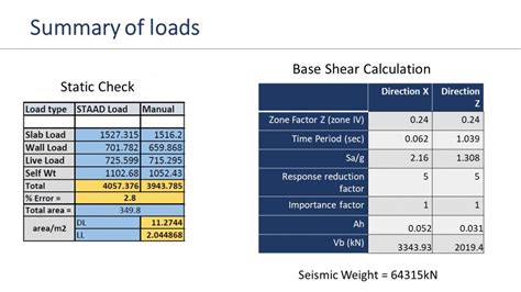 DESIGN STUDIO 2 - DESIGN OF HIGH RISE BUILDING | CEPT - Portfolio