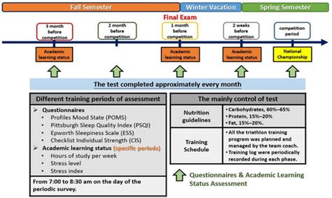 Monitoring the Changing Patterns in Perceived Learning Effort, Stress ...