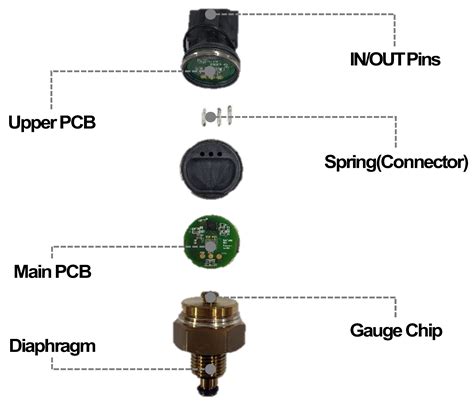 Analysis of Failure Mechanism and Reliability Enhancement of Silicon ...