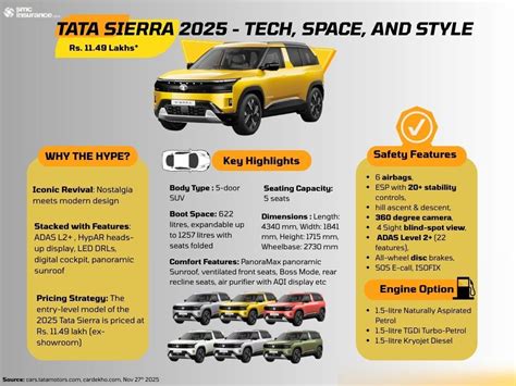 Tata Sierra 2025 Full Review: Price, Features, Variants ...