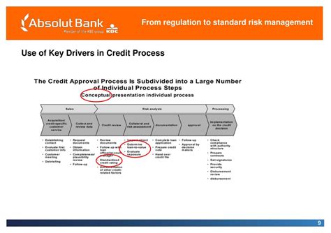 Image result for Model Validation Credit-Risk