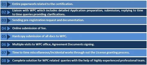 WPC Certification, WPC License, WPC Registration - Sunconsultants