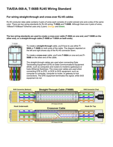 Networking Guide : Category 5 Wiring Scheme - RJ-45 connector and ...