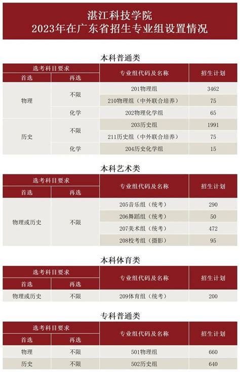 2023湛江护理专业学校有哪些 湛江护理专业学校名单一览表_邦博尔卫校网
