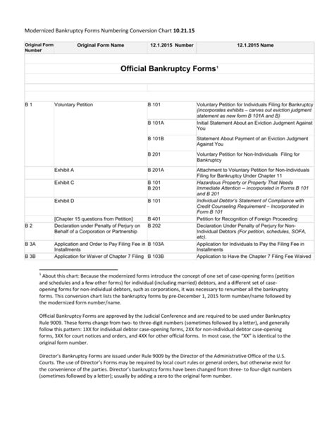 Image result for Chapter 7 Bankruptcy Forms