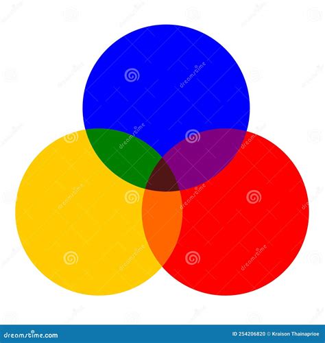 Mixed Primary Colors (blue,red,yellow) Stock Vector - Illustration of ...
