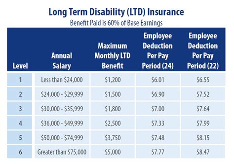 Image result for Long-Term Disability Insurance Rates
