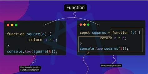 Image result for Function Declaration