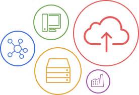 Image result for Server Computer Hardware Configuration