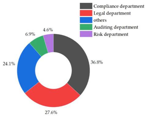 Major Barriers and Best Solutions to the Adoption of Ethics and ...