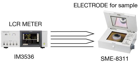 Testing of Dielectric Constant and Dielectric Loss Tangent Temperature ...