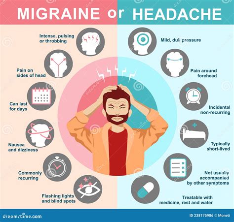 Migraña O Dolor De Cabeza. Infografía. Signos De Migraña Y Dolor De Cabeza. Vector. Personaje De ...
