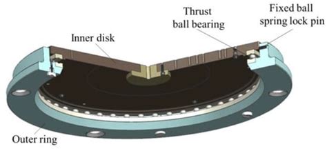 General Mass Property Measurement Equipment for Large-Sized Aircraft