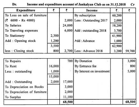From the following Receipt and Payment Account of Jan Kalyan Club ...