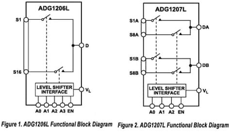 ADG1206L/1207L Multiplexer Switch ICs - ADI | Mouser