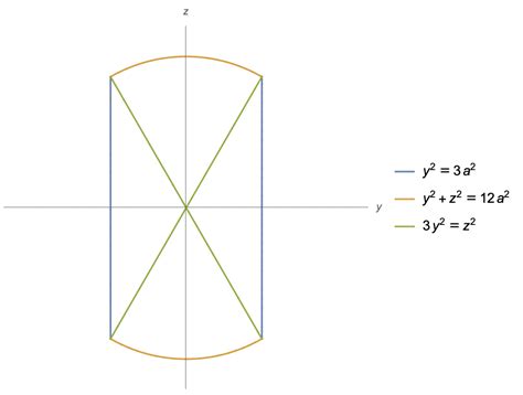 Image result for Triple Integral Examples