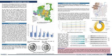 Co.Operative Private Housing Redevelopment, Nirnaynagar | CEPT - Portfolio