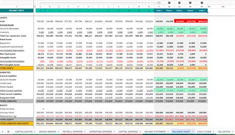 Image result for 3 Statement Financial Model Example