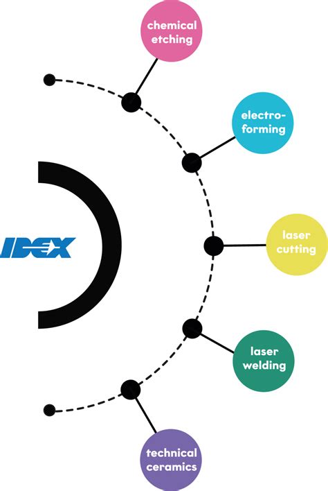 Manufacturing Engineering Technology 的图像结果