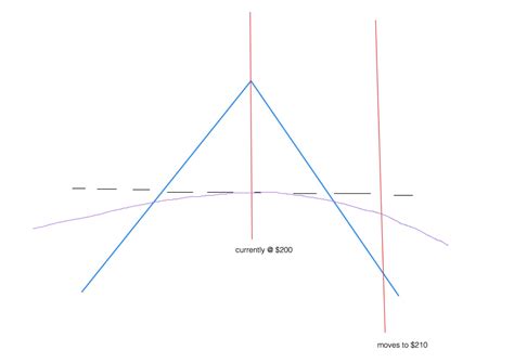 What Is A Delta In Accounting | LiveWell