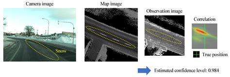 LiDAR- and Radar-Based Robust Vehicle Localization with Confidence ...