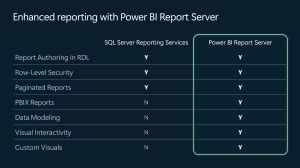Image result for Microsoft SQL Server SSRS