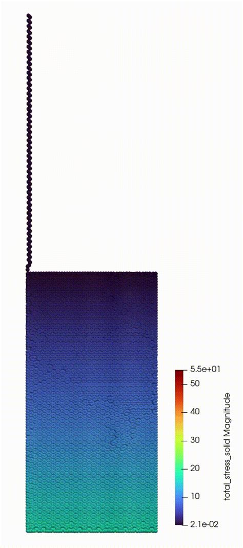 Image result for Peridynamics MATLAB