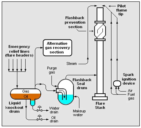 Analysis of the Environmental and Safety Aspects of a Routine Utility ...