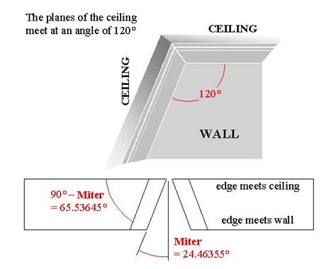 Image result for Machine Design Patterns