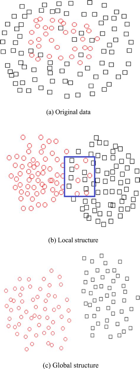 Picture That Represents Distribution 的图像结果