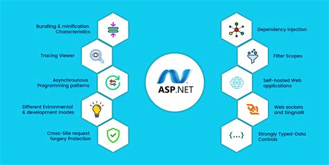 企业网站平台设计（ASP技术带功能演示）_论文定制中心