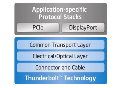 贝尔金推出Thunderbolt 3扩展坞 支持新MBP | 爱搞机