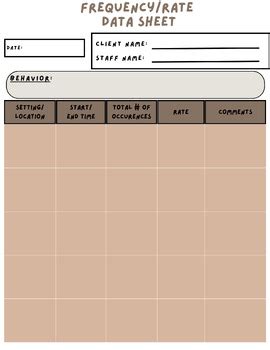 Image result for Frequency Data Example ABA
