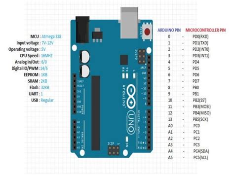 Image result for Arduino Pins Introduction