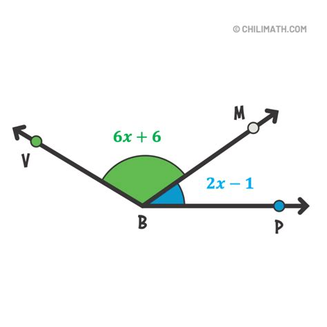 Image result for Angle Addition Postulate Proof