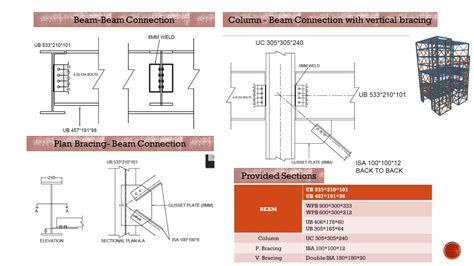 Design Studio 3 - Industrial Structure | CEPT - Portfolio