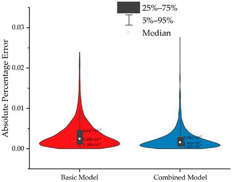 A Novel Power Prediction Model Based on the Clustering Modification ...