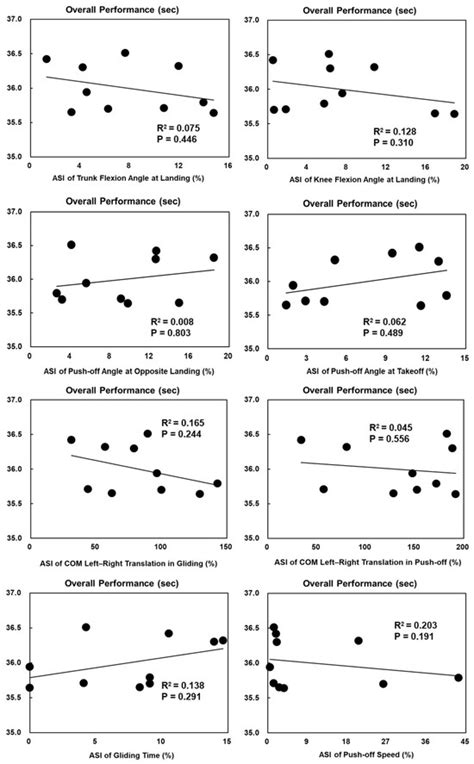 Bioengineering | Special Issue : Biomechanics and Motion Analysis